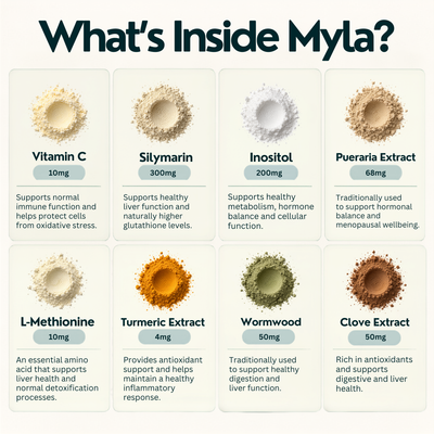 Myla Daily Shield & Balance System